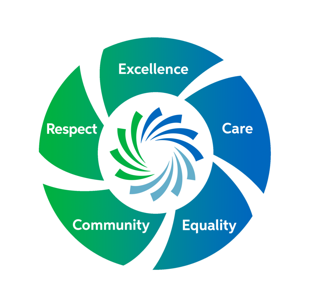 Core Values